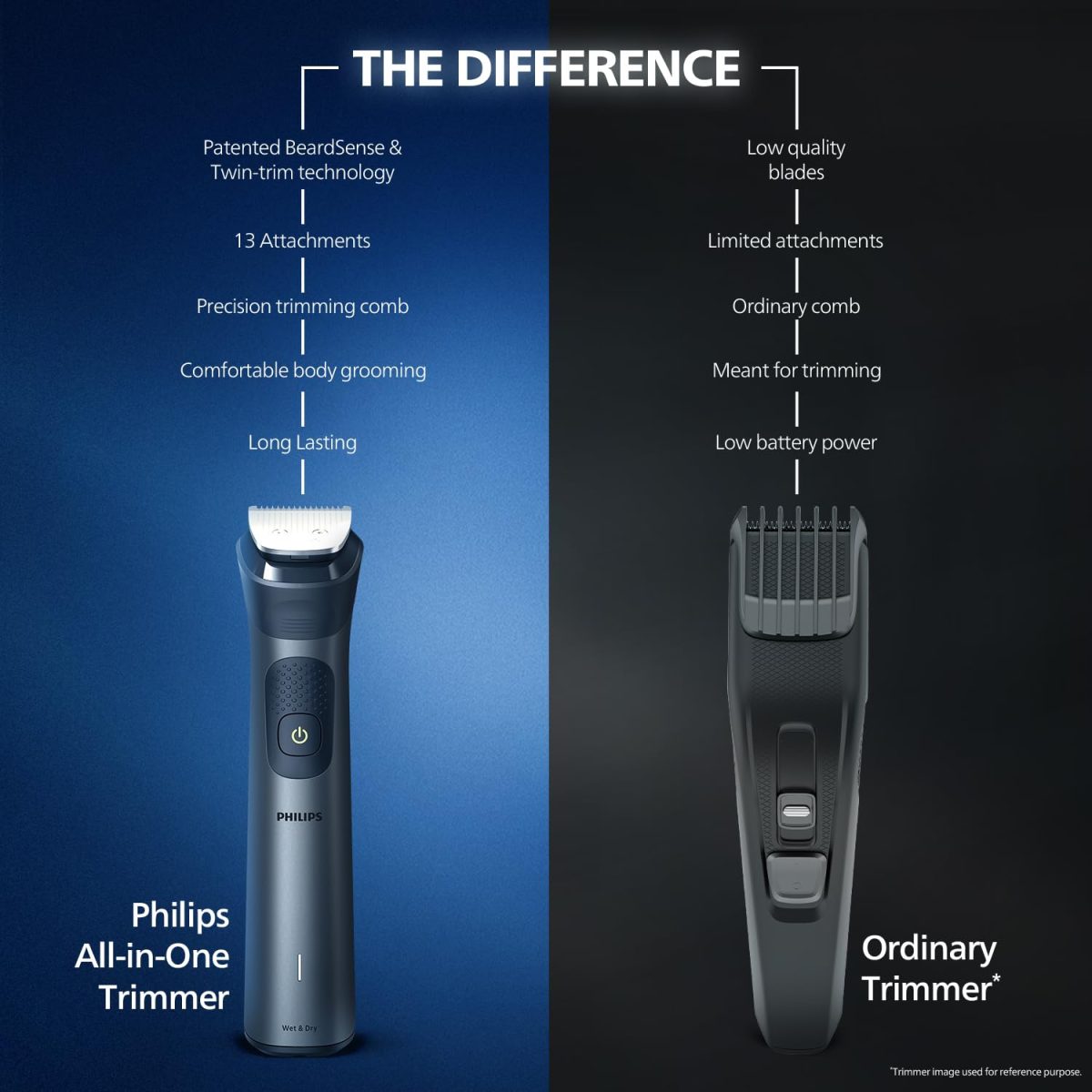 Philips India's No.1 Men's Trimmer| Patented Twin Trim Blades I Precision Trimming, 13-in-1 Modern Man Kit -Face, Body & Private Parts I 120Min Runtime I 5 min Quick Charge MG7920/65 - Image 8