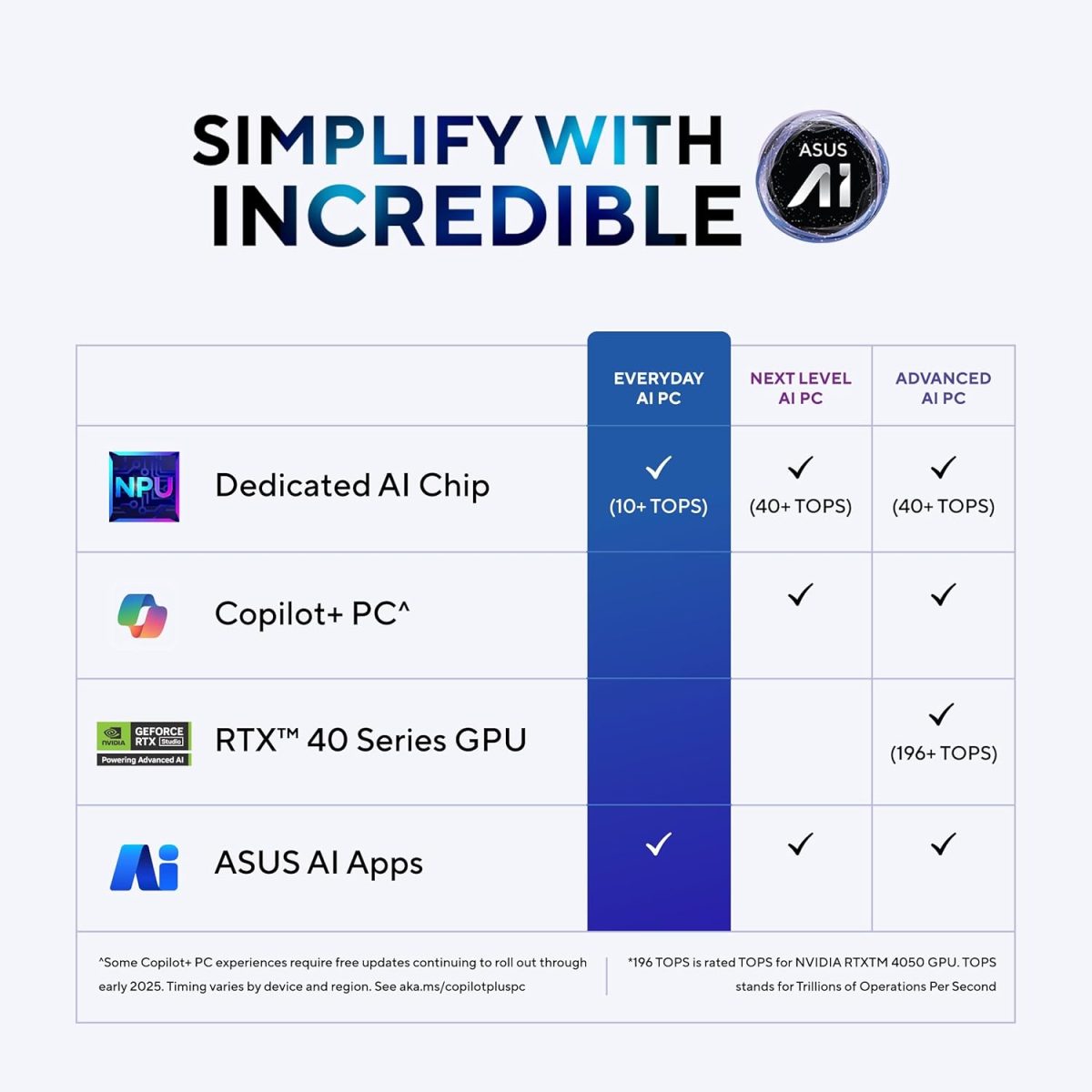 ASUS Zenbook 14,Intel Core Ultra 7 (Series 2),Thin & Light(Intel Arc iGPU/32GB/1TB/3K OLED Touch screen/14/120Hz/Windows 11/M365 Basic (1Year)*/Office Home 2024/Ponder Blue/1.28 kg) UX3405CA-PZ163WS - Image 2