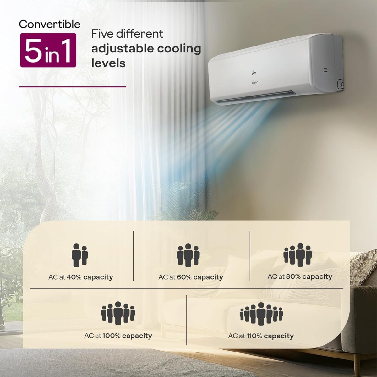 Godrej 1.5 Ton 5 Star, 5 Years Comprehensive Warranty, 5-In-1 Convertible Cooling, Inverter Split AC (Copper, 2025 Model, Heavy duty cooling at 52 °C, AC 1.5T EI 18II5T WZS Split 5S, White) - Image 4
