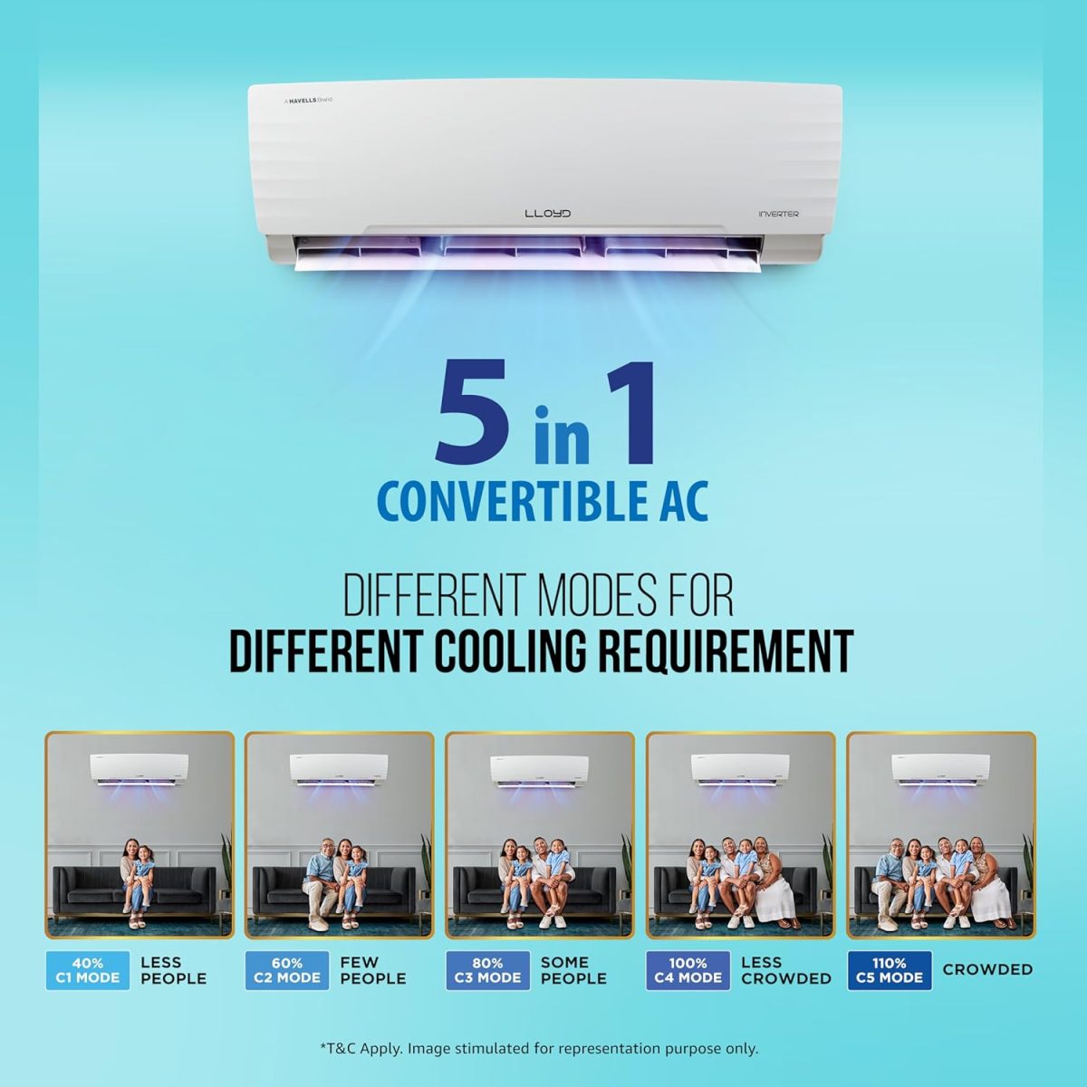 Lloyd 1.5 Ton 5 Star Inverter Split AC (5 in 1 Convertible, Anti Corrosion Coating, Copper, PM 2.5 Filter, White with Chrome Deco Strip, GLS18I5KWGGW) - Image 3