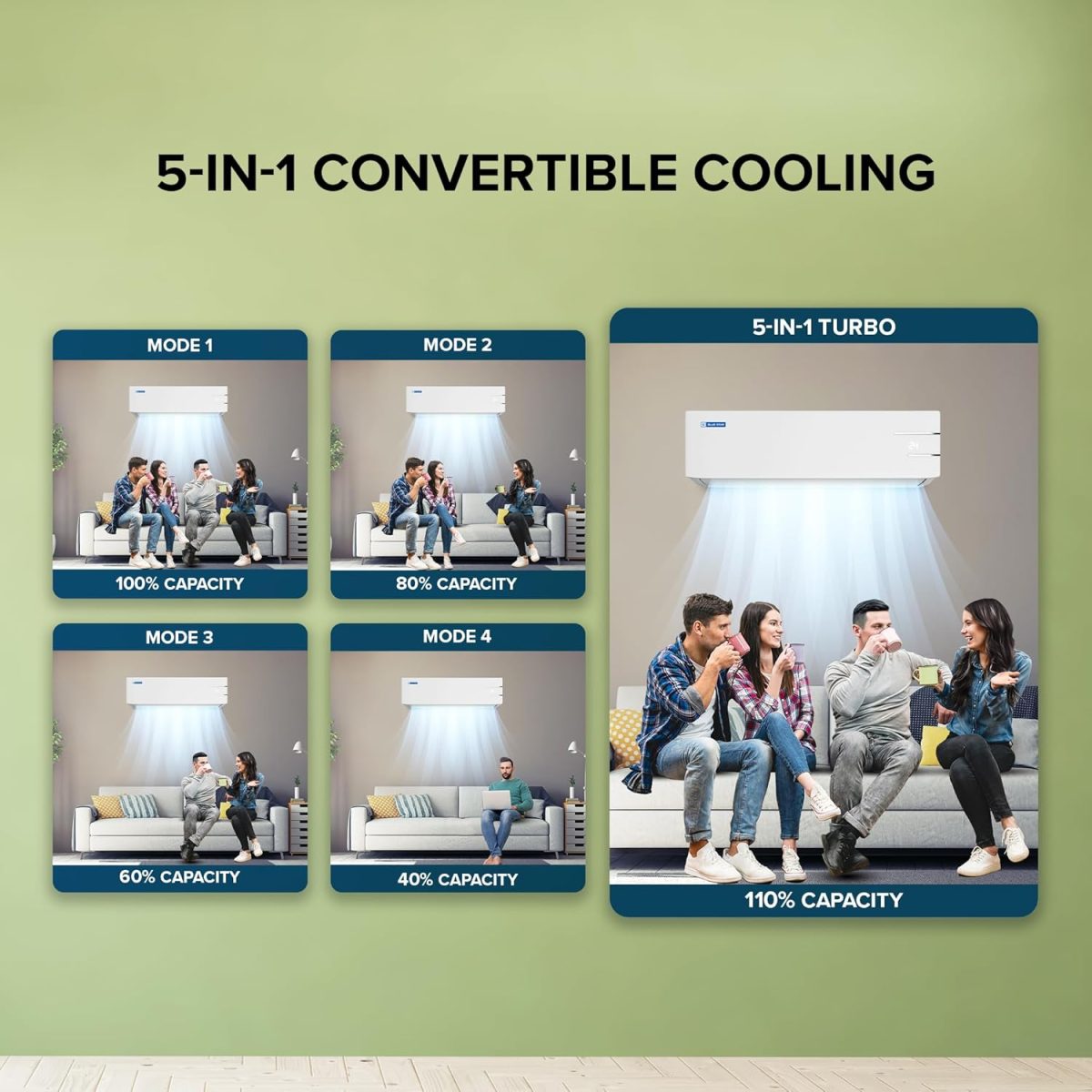Blue Star 1.5 Ton 3 Star, 60 Months Warranty, Inverter Split AC (Copper, 5 in 1 Convertible, Turbo Cool, Energy Saver, Blue Fins, ID318YKU, White) - Image 6
