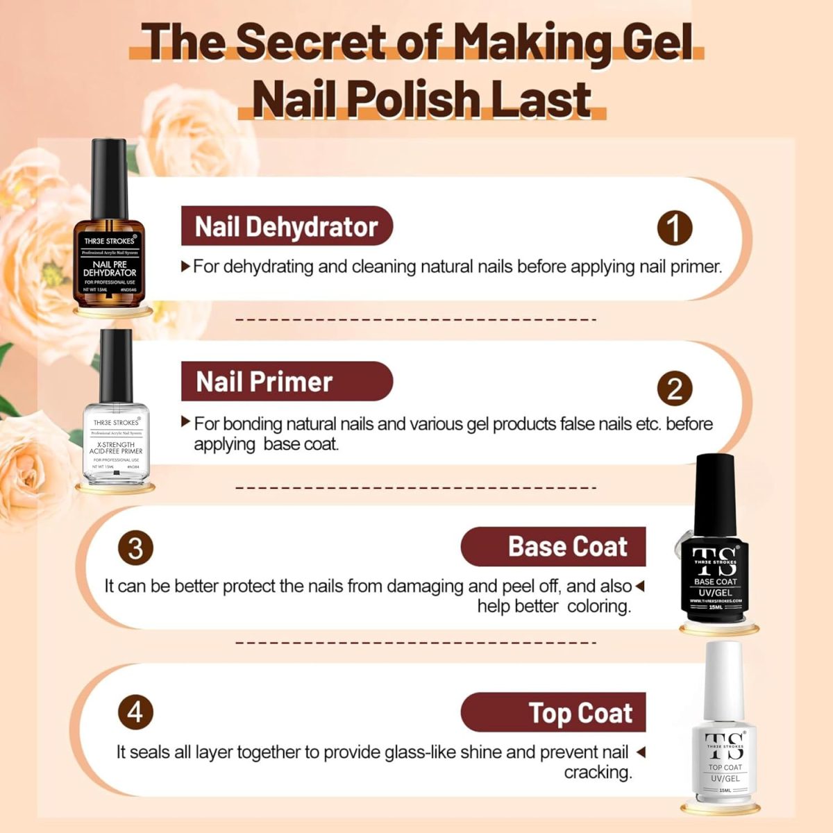 THR3E STROKES Nail Dehydrator and Primer with Gel Base & Top Coat Set, Acid Free Acrylic Nail Supplies Primer Glossy Gel Nail Polish Top Coat Starter Kit (MACHINES SE SIKHENGI)(UV LAMP REQUIRED) 15ML X 4 - Image 3