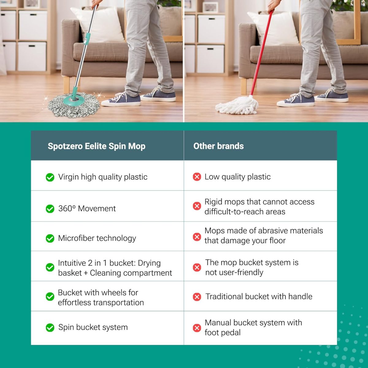 Spotzero by Milton Elite Spin Mop with Big Wheels, Puller Handle, Bucket Floor Cleaning and Mopping System 360° Flexible,2 Microfiber Refills, Big Size, Aqua Green - Image 6