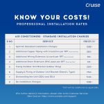 Cruise 1.5 Ton 5 Star Inverter Split AC with PM2.5 Air Purification (100% Copper, Convertible 4-in-1, Fast Cooling & Energy Saving, PM 2.5 Filter, Anti-Rust Tech, 2025 Model, CWCVBK-VQ3D185, White) - Image 10