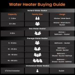 Orient Electric Arc Plus 1.5kw |Immersion water heater|100% shock proof body|Heavy copper element|With Bucket clip| ISI certified | 2 years replacement warranty - Image 7