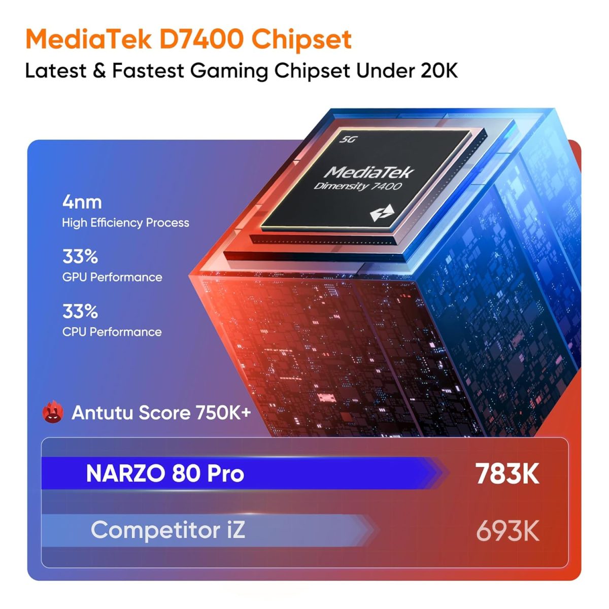 realme NARZO 80 Pro 5G (Speed Silver,12GB+256GB) | Segment's 1st MediaTek Dimensity 7400 Chipset | 6000mAh Titan Battery + 80W Ultra Charge | 4500nits HyperGlow Esports Display | IP69 Waterproof - Image 5