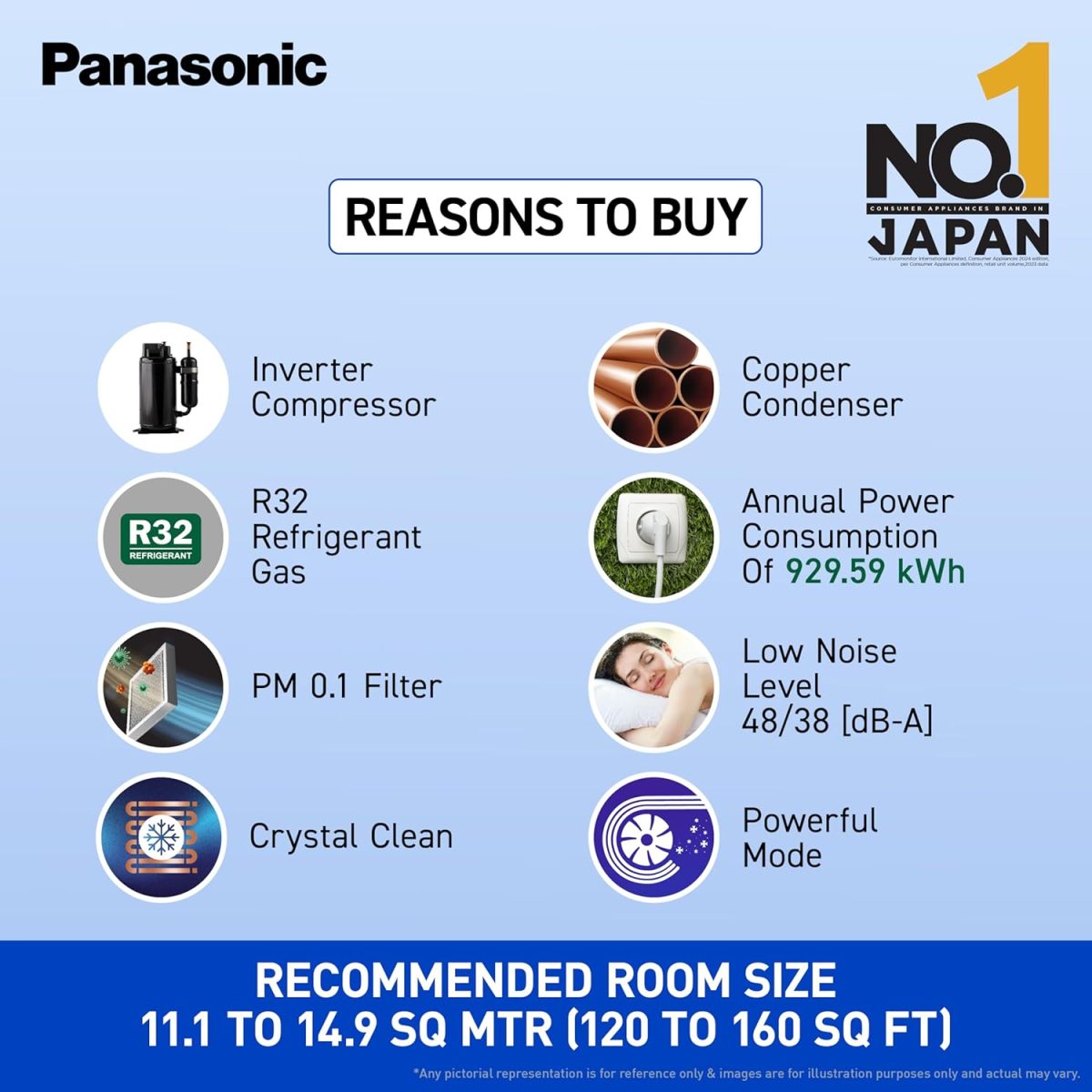 Panasonic 1.4 Ton 3 Star Inverter Split AC (Powerful Mode, Copper Condenser, 7in1 Convertible, 2-Way, PM 0.1 Filter, CS/CU-SU17AKY3T, White) - Image 5