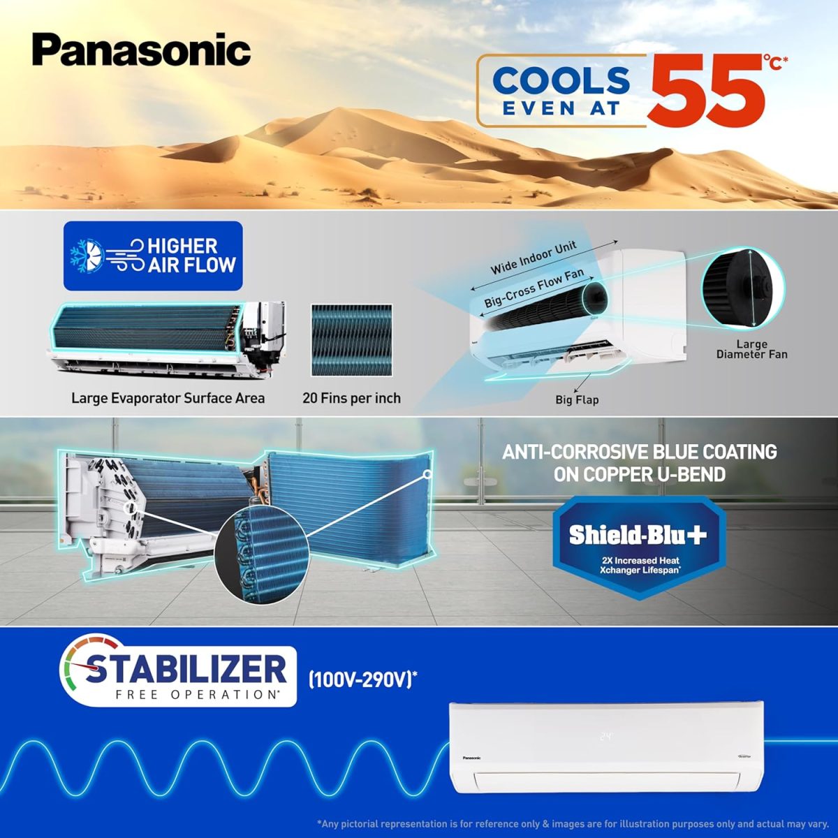 Panasonic 2.0 Ton 5 Star Premium Wi-Fi Inverter Smart Split AC (Matter Enabled, Higher Airflow, Copper Condenser, 7in1 Convertible, True AI, 4-Way, PM 0.1 Filter, CS/CU-NU24AKY5W, White) - Image 9