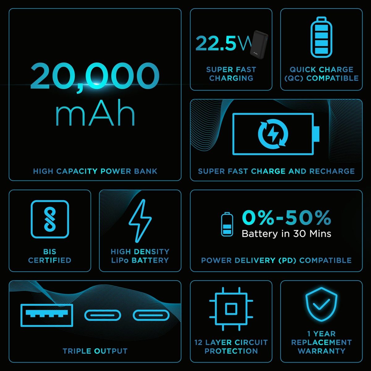URBN 20000 mAh Premium Edition Nano Power Bank | Two-Way 22.5W Super Fast Charging | Pocket Size| Dual Type C Power Delivery (PD) Output + 1 USB Output for Quick Charge (Black) -USB Type C - Image 2