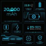 URBN 20000 mAh Premium Edition Nano Power Bank | Two-Way 22.5W Super Fast Charging | Pocket Size| Dual Type C Power Delivery (PD) Output + 1 USB Output for Quick Charge (Black) -USB Type C - Image 2