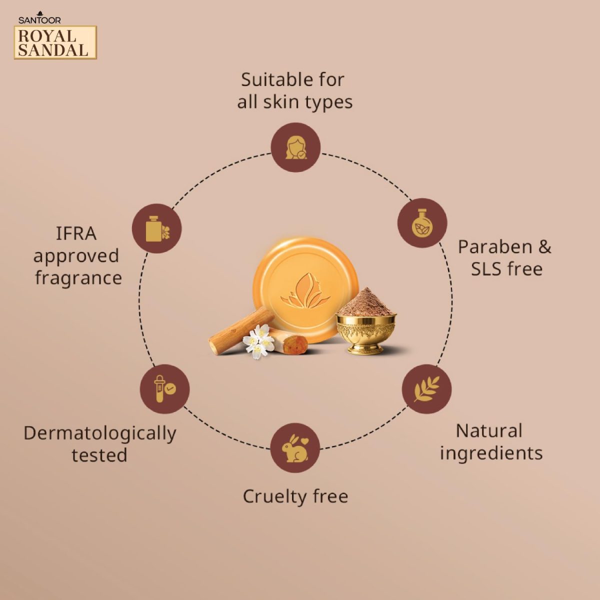 Santoor Royal Sandal Detan Pack | 3 Soaps (150g Each) + Free Serum (15ml) + Free Face Pack (20g) | 100% Sandalwood Oil & Powder | 3-Step Natural Detan | Reduces tan, Improves complexion, Even Skin Tone & Glow - Image 10