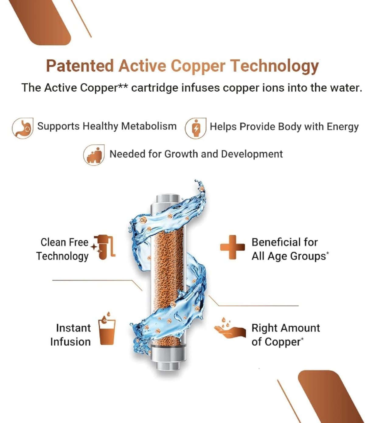 All India Group® Aqua Original RO Domestic Water Purifier (RO+ LED UV+ ORC COPPER+ HIGH TDS MEMBRANE+ TDS CONTROL) Fully Automatic, Best For Home/Office Purpose | 9 Stages | 18 LPH | 12 Liter Storage - Image 3