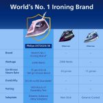 Philips Speed Pro DST3020/30 Steam iron 2200 W - World's No 1 Ironing brand, 35 gm/min Steam with 160 gm Steam Boost, Ceramic Soleplate, Drip Stop technology & 300 ml Water tank - Image 6