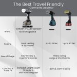 INALSA Garment Steamer for Clothes,Steam Iron Press - Vertical & Horizontal Steaming up to 25g/min, 1600 Watt,340 ml Water tank & 28 sec Fast Heating,Hetaing On/OFF Indicator Light (Cosicosy) - Image 9