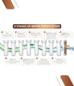 All India Group® Aqua Original RO Domestic Water Purifier (RO+ LED UV+ ORC COPPER+ HIGH TDS MEMBRANE+ TDS CONTROL) Fully Automatic, Best For Home/Office Purpose | 9 Stages | 18 LPH | 12 Liter Storage - Image 4