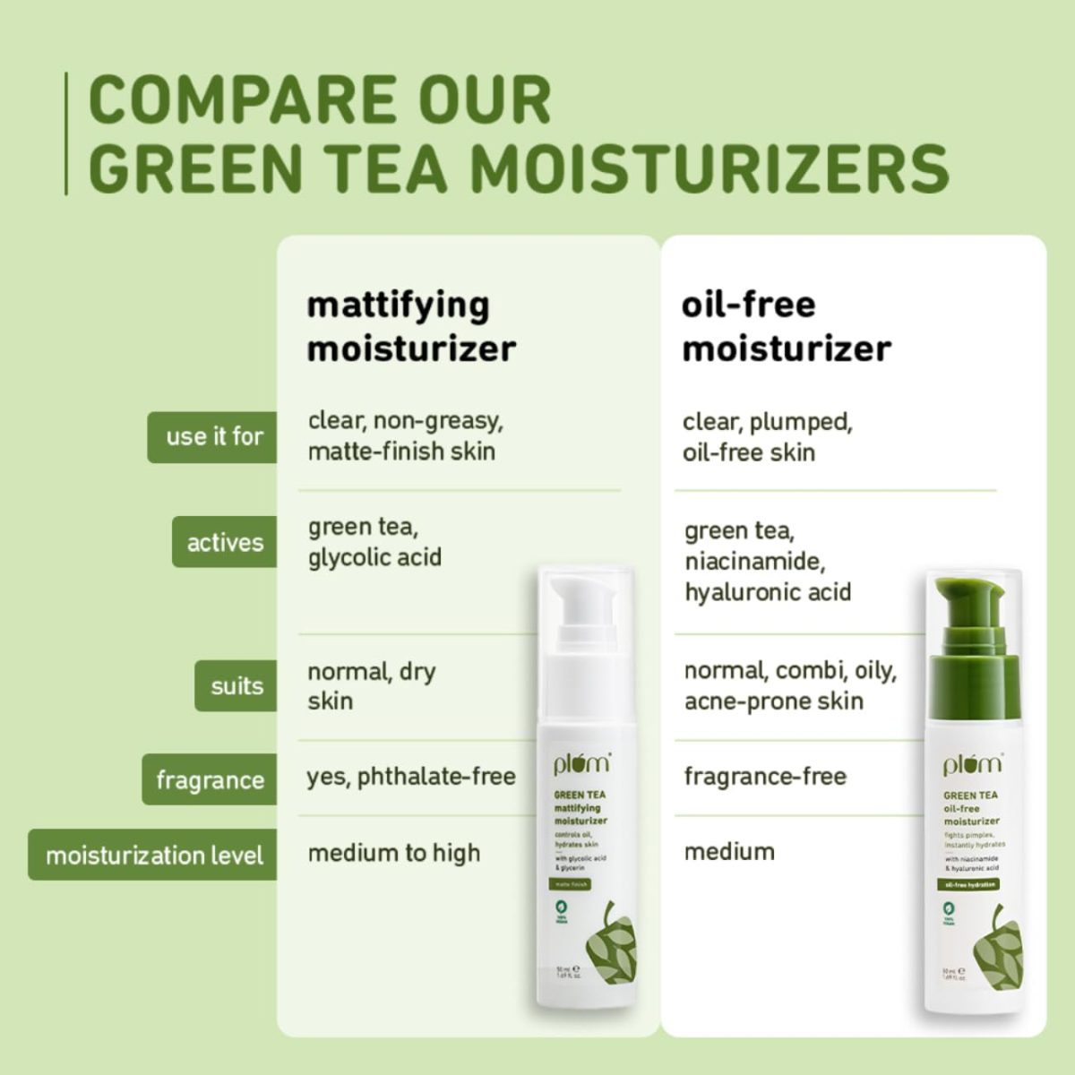 Plum Green Tea Oil-Free Face Moisturizer | With Niacinamide & Hyaluronic Acid | Fights Pimples & Hydrates | Fades Blemishes & Brightens Skin | Non-Sticky & Long-Lasting Moisturizer for Face | 50ml - Image 6