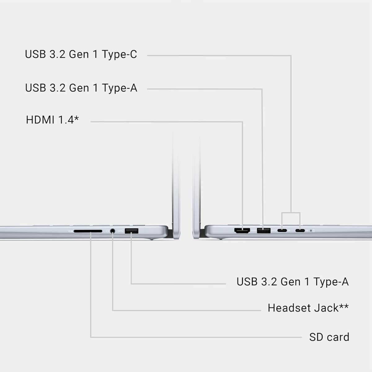 Dell Thin & Light Inspiron 7440 2in1 Laptop, Intel Core 3 100U Processor, 8GB + 512GB SSD, 14" (35.62cm) FHD+ 250nits Display Touch, Backlit KB + FPR, Win 11 + MSO'21,15 Months McAfee,Ice Blue,1.71kg - Image 6