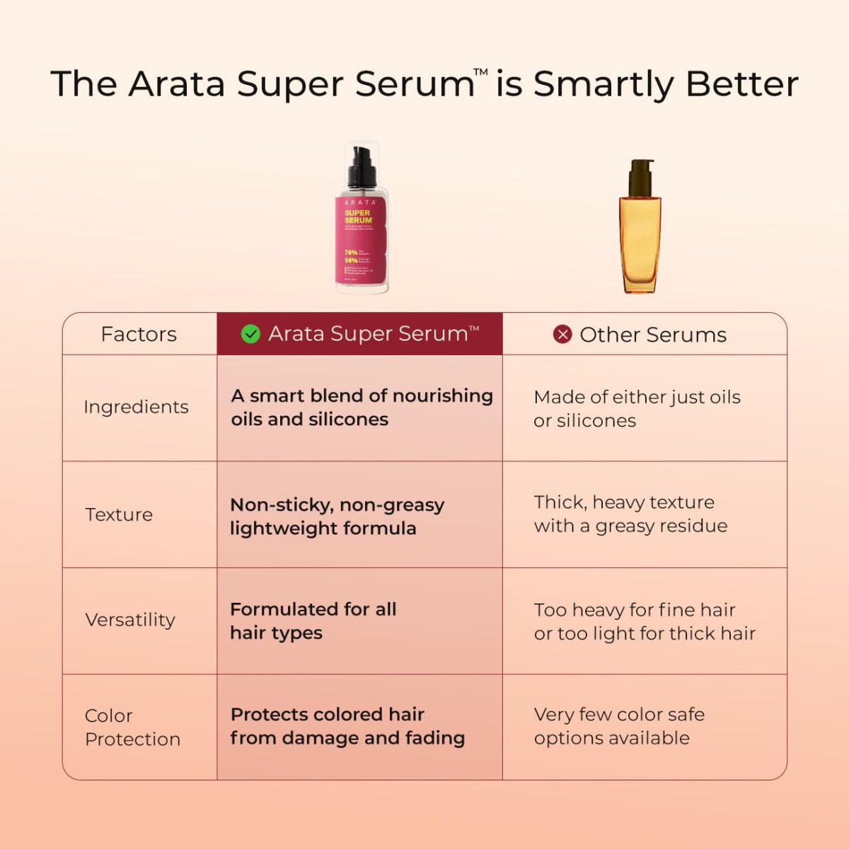 Arata Super Serum (100ml) For Dry & Frizzy Hair | 76% Frizz Reduction | 56% Breakage Reduction | Luxurious Shine | Prevents Split Ends | Powered By JD Jojoba Hair Complex | Hair Serum For Women & Men - Image 6