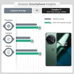 OnePlus 11 5G (Eternal Green, 8GB RAM, 128GB Storage) - Image 5