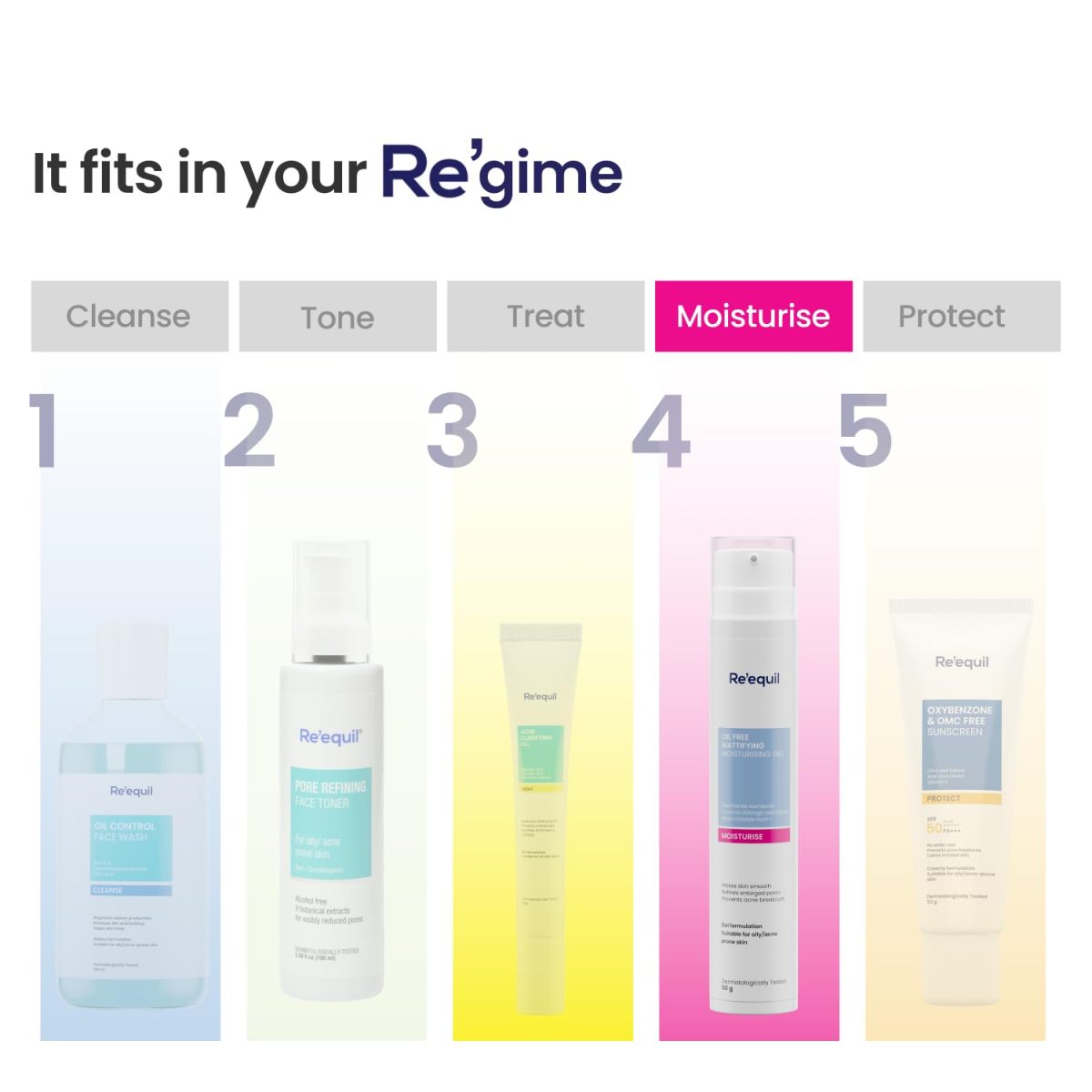 RE' EQUIL Oil Free Mattifying Moisturiser | Boosts Hydration, Refines Enlarged Pores | Prevents Acne Breakouts | For Oily, Acne Prone Skin | 50g - Image 9