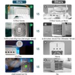 SHENGYI Portable Air Conditioner Fan, Mini Personal Evaporative Air Cooler Oscillation/Humidifier/Timing Function, Desktop Misting Fast Cooling Fan With Led Light For Room Office Camping (White) - Image 5