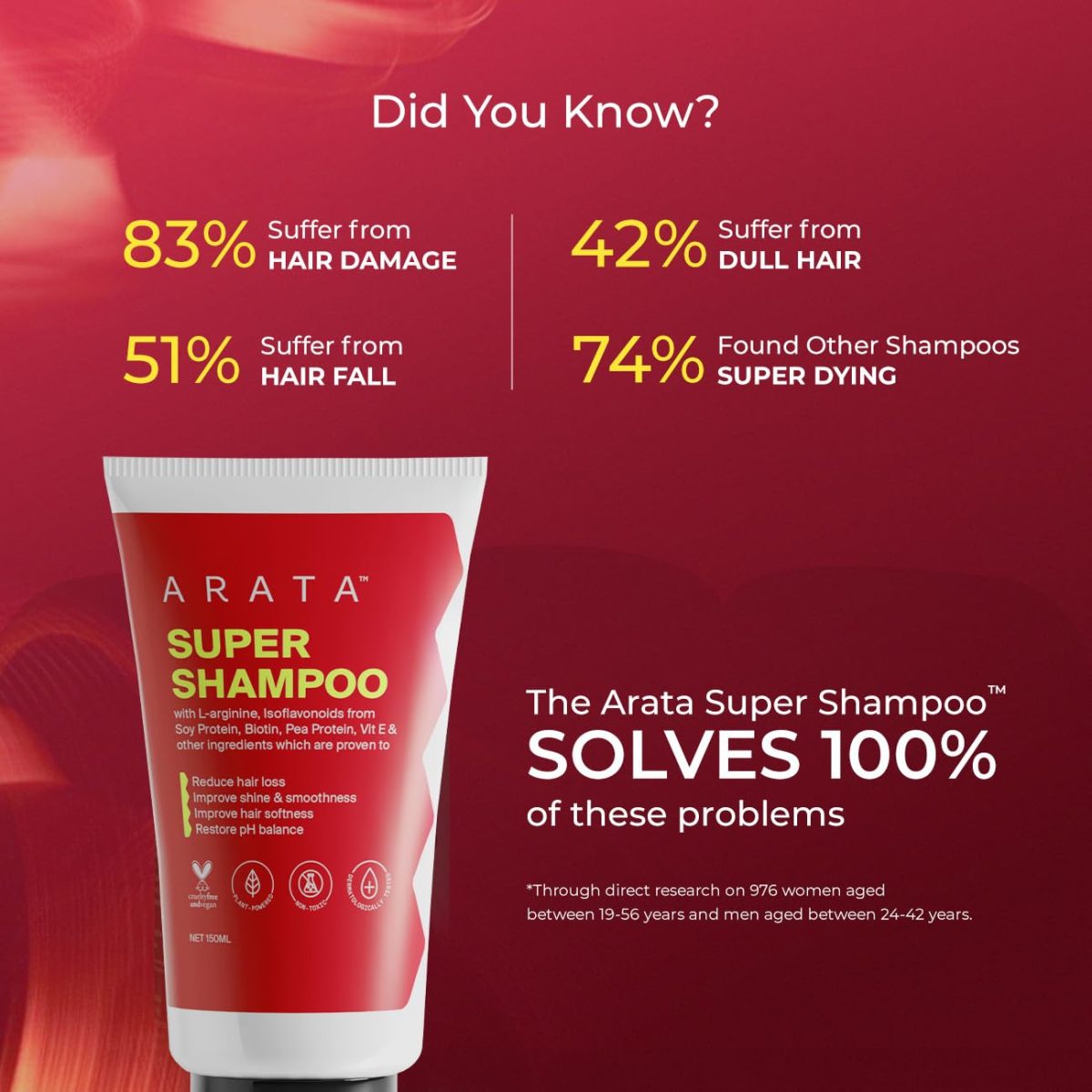 Arata Super Shampoo (150ml) with Argan Oil, Biotin & Soy Protein| Prevents Hair loss | Boosts Hair Thickness | Reduces Breakage | Fights Microbial Infections | Adds Shine | Shampoo For Women & Men - Image 3