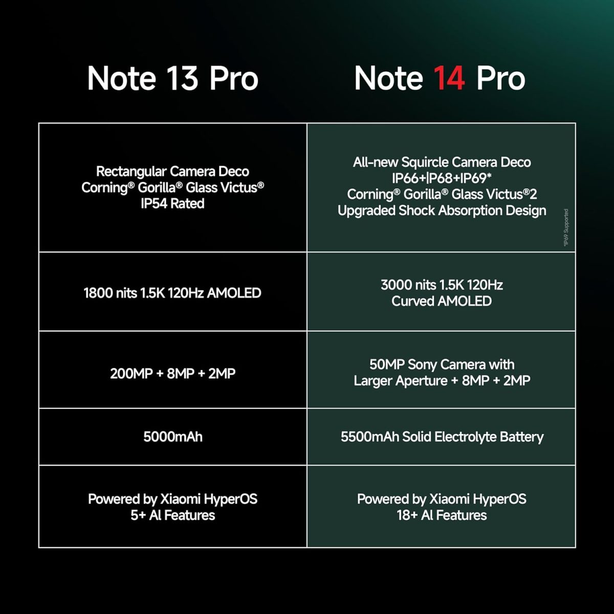 Redmi Note 14 Pro 5G Ivy Green 8GB RAM 128GB Storage |50 MP Sony Camera Setup|Corning Gorilla Glass Victus 2 | 1.5K 3D Curved AMOLED | Mediatek Dimensity 7300- Ultra - Image 11