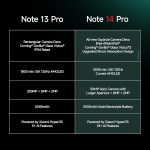 Redmi Note 14 Pro 5G Ivy Green 8GB RAM 128GB Storage |50 MP Sony Camera Setup|Corning Gorilla Glass Victus 2 | 1.5K 3D Curved AMOLED | Mediatek Dimensity 7300- Ultra - Image 11