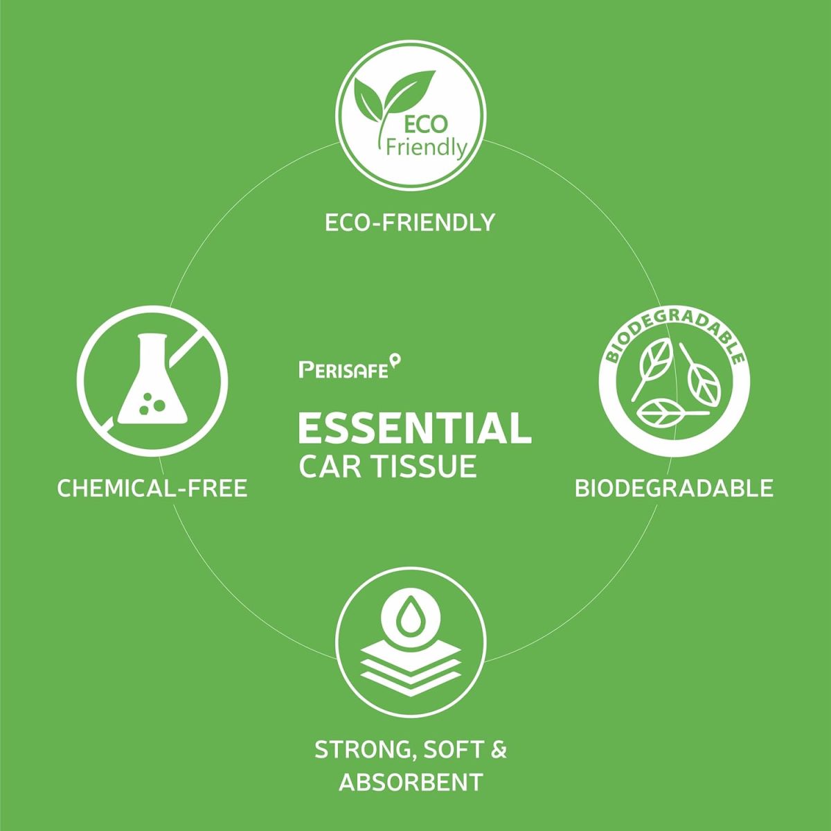 Perisafe Essential Car Tissues Pack of 5 (50 pulls 2 ply–250 pulls) | Fits in All Type of Car Cup Holder| Easily Accessible |Soft, Eco Friendly & Chemical Free |1 Canister of 50 pulls + 4 Refill - Image 4