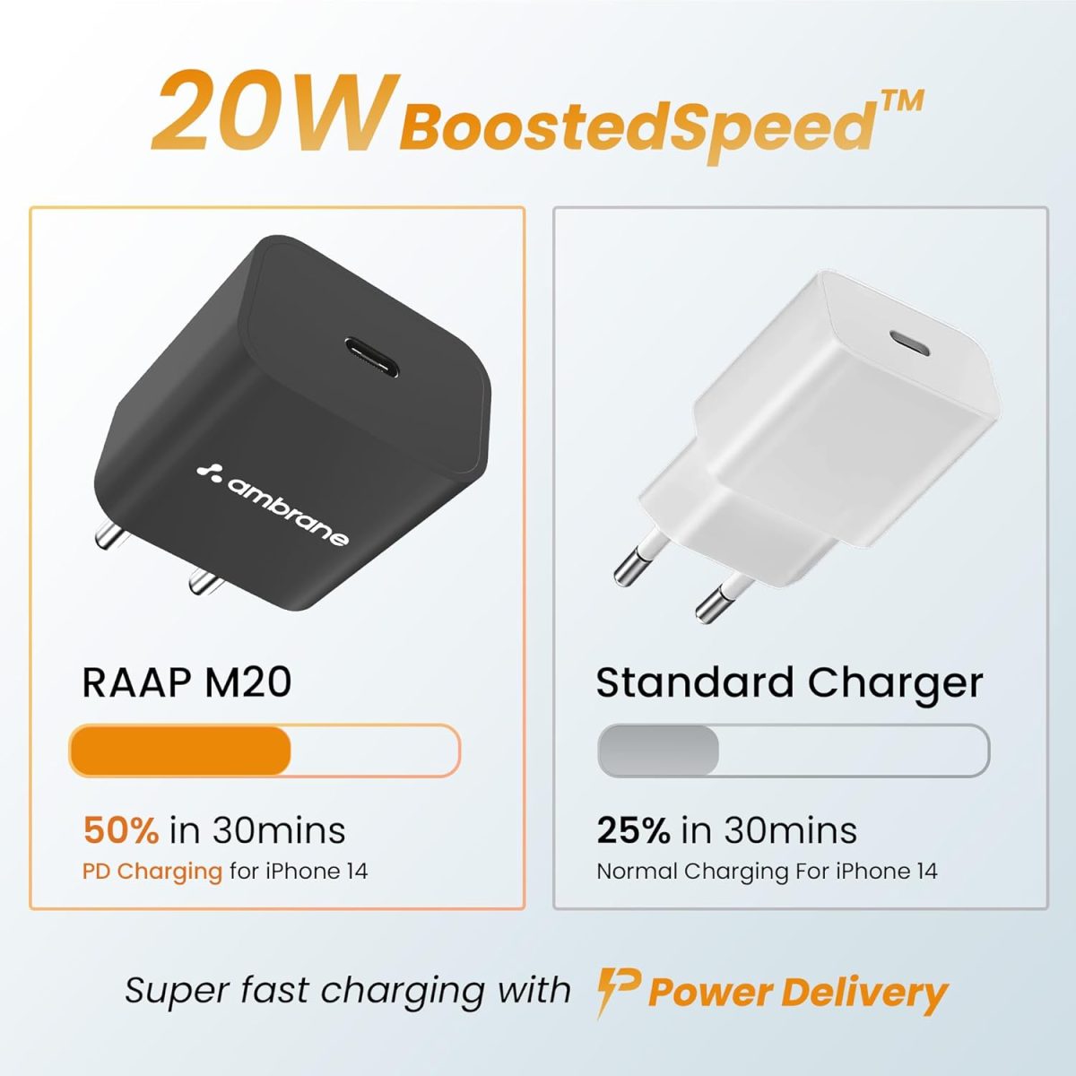 Ambrane 20W Type C Mobile Charger Adapter, Fast Charging for Android, iPhone 16/15/14/13/12/11/X (Pro,/Plus/Max Series), Samsung, Google Pixel & Oppo,Vivo Other Type C Enabled Devices, (M20,Black) - Image 2
