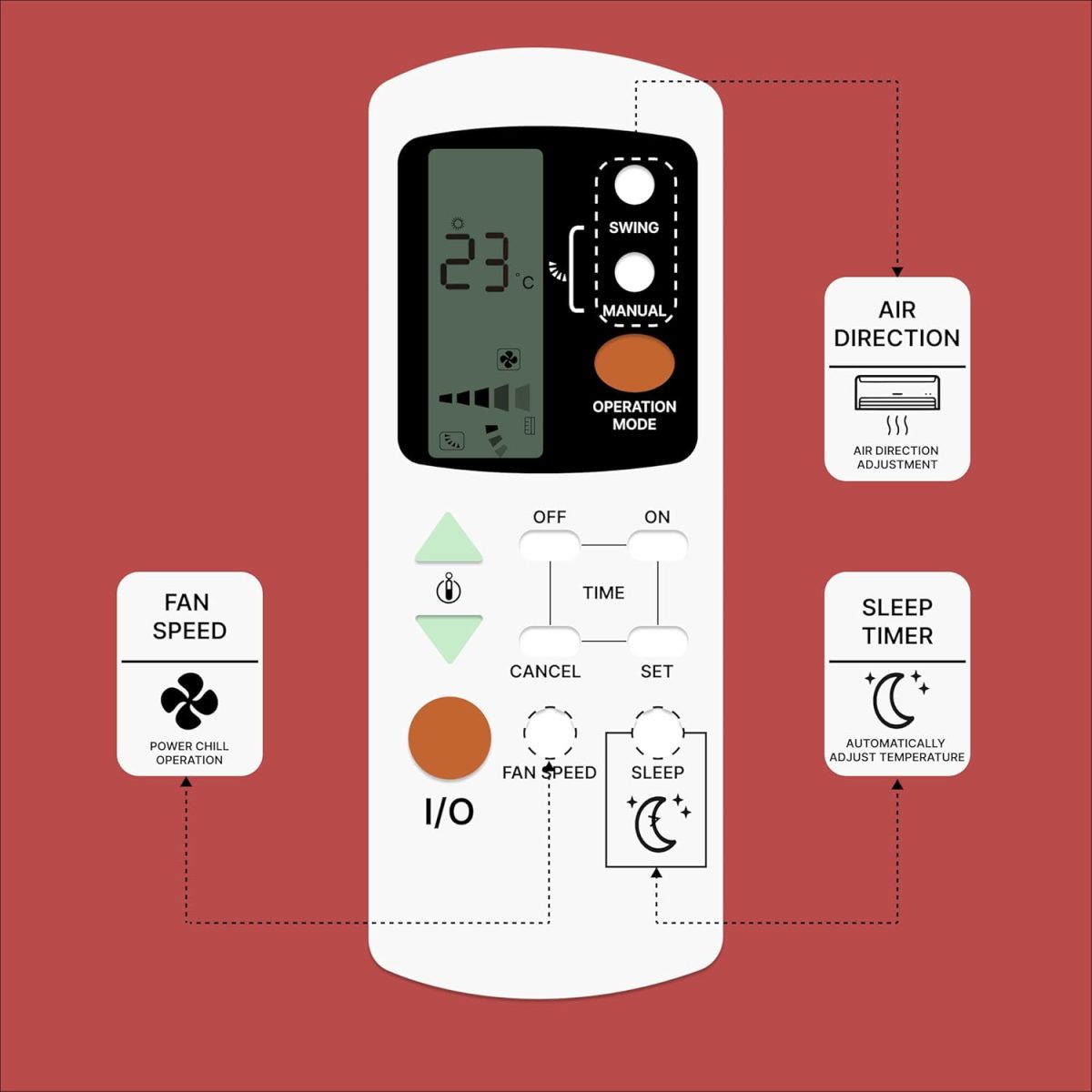 ZIEVA Compatible with Lloyd AC Remote Replacement for 1, 1.5, 2 ton Split/Window Air Conditioner - Please Match The Original Remote (AC 39) - Image 6