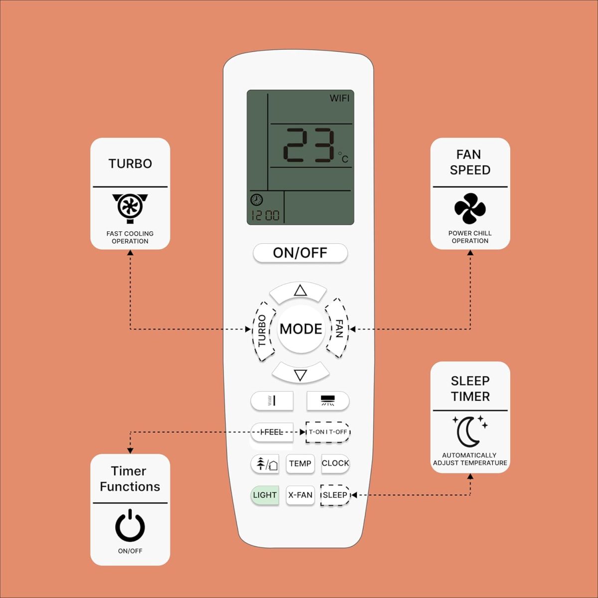 ZIEVA Compatible with Onida AC Remote Replacement for 1, 1.5, 2 ton Split/Window Air Conditioner - Please Match The Original Remote (AC 206) - Image 6