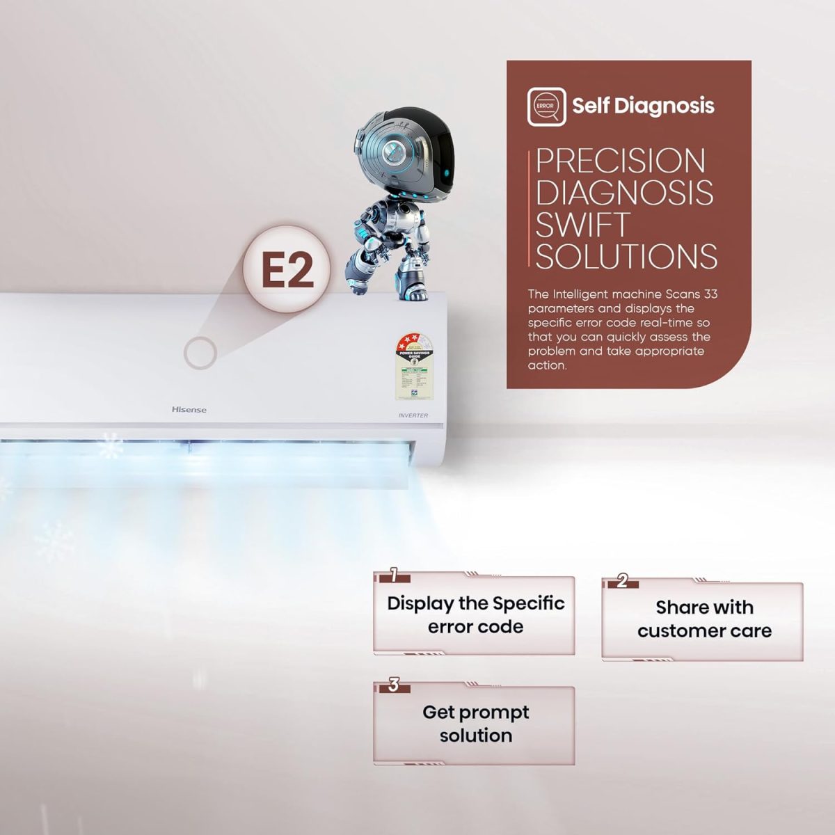 Hisense 1.0 Ton 3 star Inverter Split AC(Copper, 4-in-1 Convertible with Intelligent 4 modes, PM 2.5 filter, Anti corrosion, Self Clean, AS-12TR4R3BP1, White with Chrome Deco Strip) - Image 17