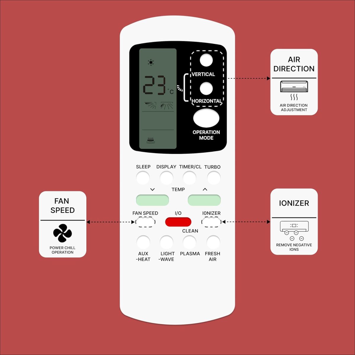 Zieva Compatible For Lloyd Ac Remote Replacement For 1, 1.5, 2 Ton Split/Window Air Conditioner - Please Match The Original Remote (Ac 88),White - Image 7