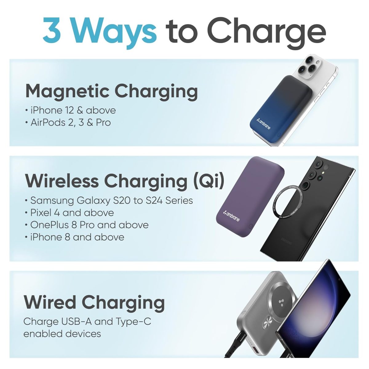Ambrane MagSafe Wireless 10000mAh Fast Charging Power Bank, Strong Magnet, 22.5W Output for iPhone 12 & Above, Android & Other Qi Enabled Devices, Premium Rubberized Coating (Aerosync Snap, Yellow) - Image 6