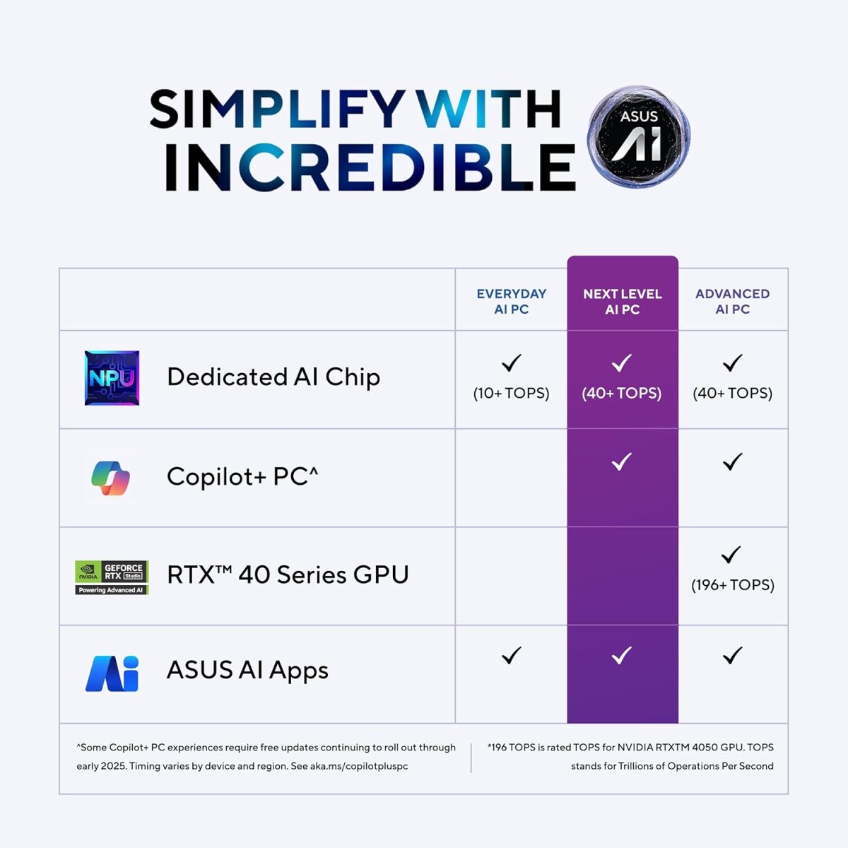 ASUS Zenbook S 14, Intel Core Ultra 7 (Series 2), 32GB RAM, 1TB SSD, 3K OLED Touch 120Hz 500nits, 14", Windows 11, MS Office Home,Scandinavian White, 1.2KG,UX5406SA-PZ358WS, AI Powered Laptop - Image 2