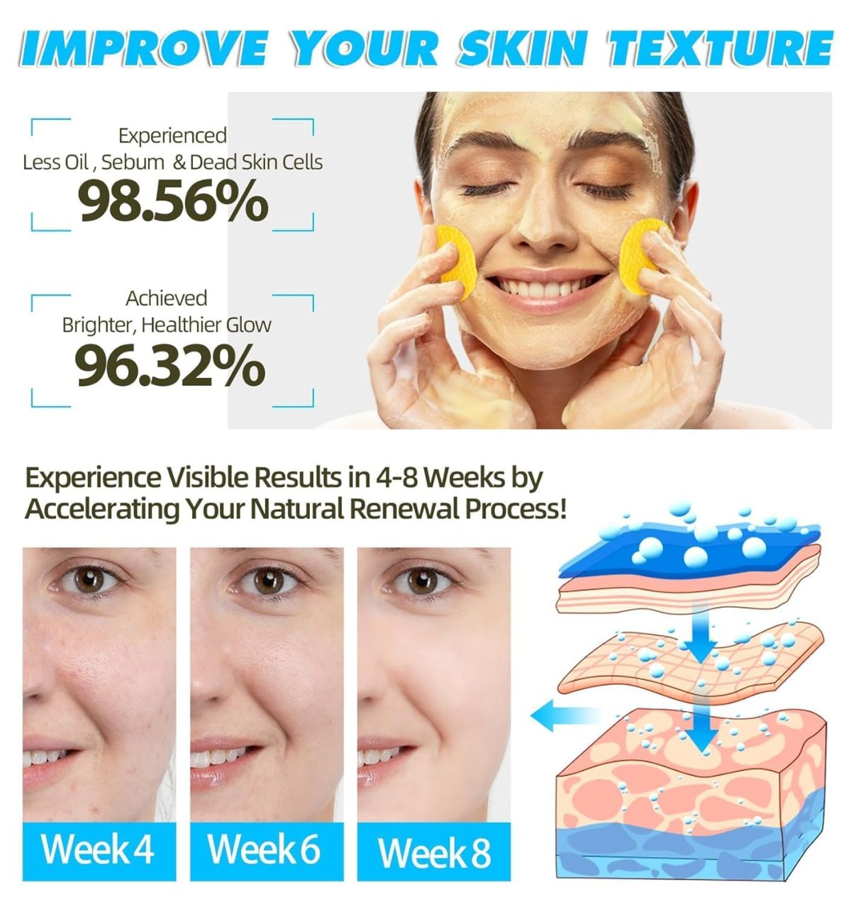 Kojic Acid and Turmeric Cleansing Pads for Dark Spots, Skin Brightening & Acne Prevention, with Vitamin B5, Vitamin C, Turmeric Infused Foaming Exfoliating Pads, for Face for All Skin Types -60PCS (Pack of 1 (60Pcs)) - Image 4