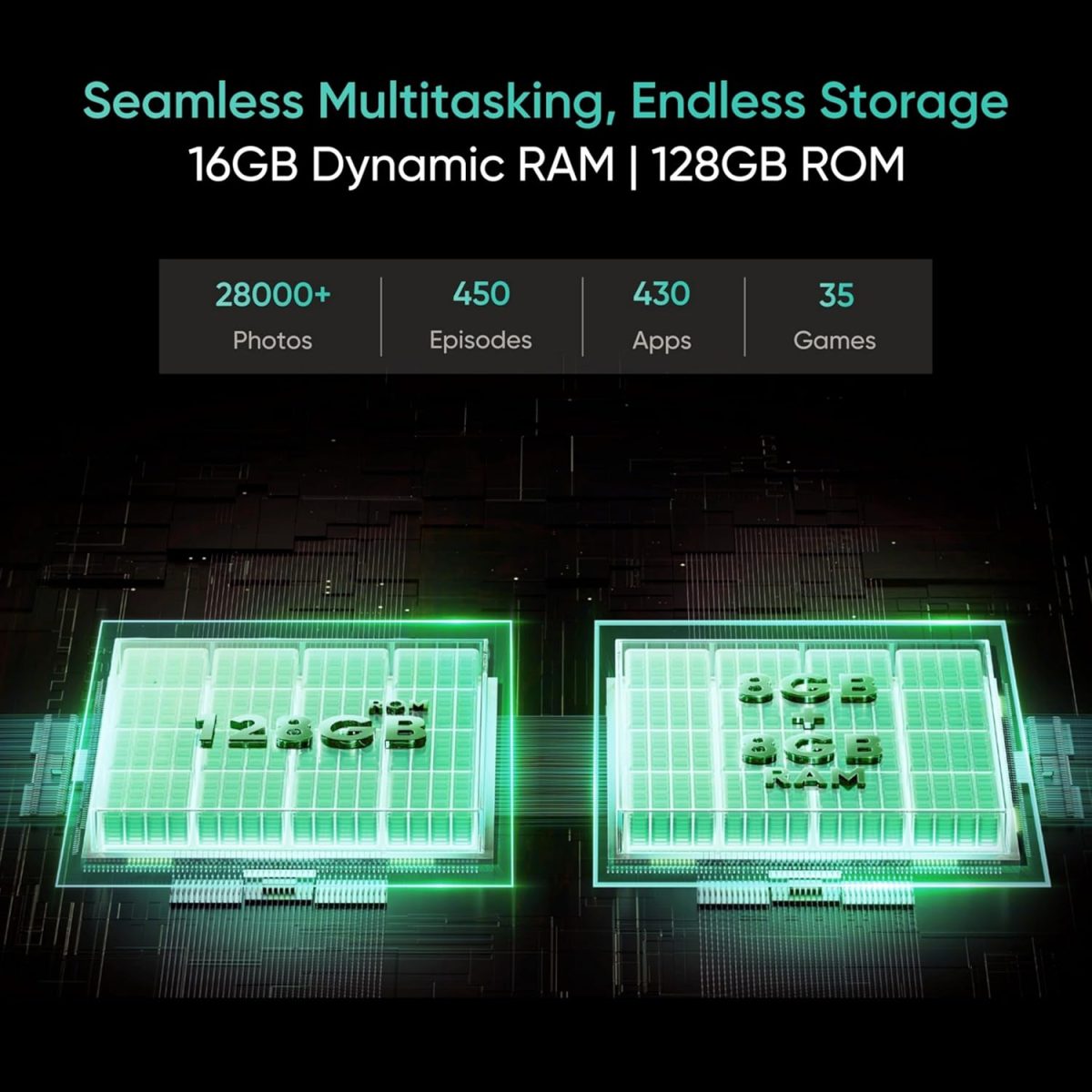 realme C63 5G (Forest Green, 4GB RAM, 128GB Storage) - Image 6