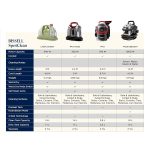 Bissell Little Green Multi-Purpose Portable Carpet and Upholstery Cleaner Little Green, Carpet Cleaner, Portable Spot Cleaner & Stain Remover for Carpets, Stairs & Car, Sofa Cleaner - Image 7