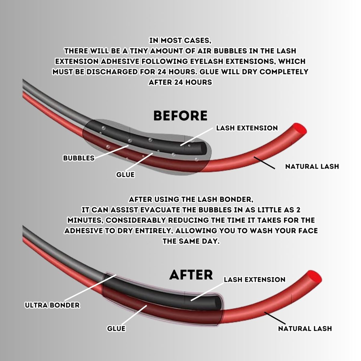 BBC Ultra Lash Bonder – 20ml | Lash Extension Sealant for Long Retention | Fast 3-Minute Curing | Waterproof, No Fume, Oil-Resistant | Professional Use for Classic & Volume Lashes - Image 3