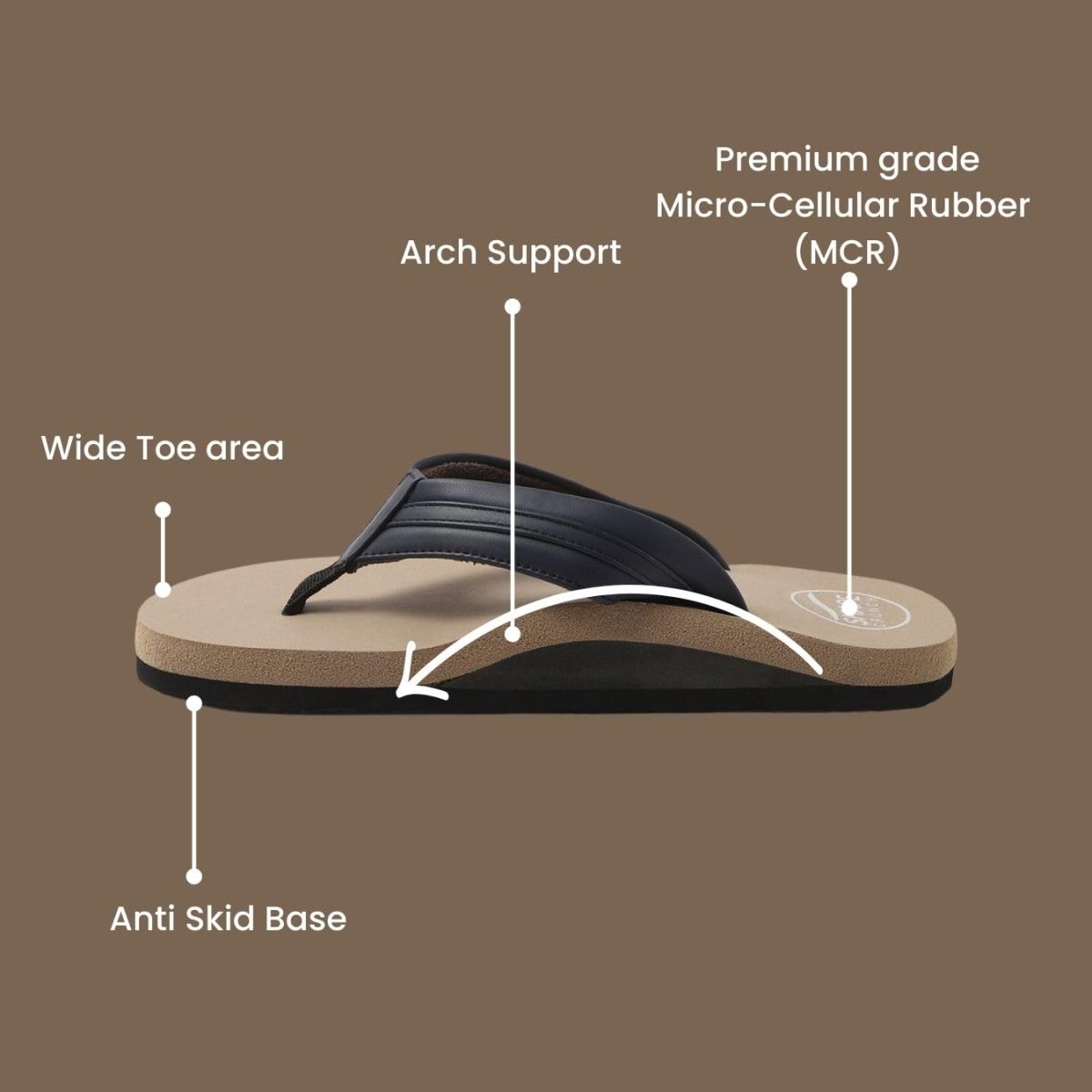 SHAPECRUNCH Women's Arch Support Slippers | Ortho Flipflops with soft MCR footbed - Reduce Pressure on Feet, Joints, and Back - Image 2