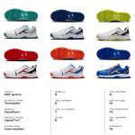 Hundred HyperTurf Cricket Shoes | TerraSpike Rubber Studs | Embedded Support Plate for Stability | Lightweight & Durable | Ideal for Turf, Ground & Hard Surfaces - Image 7