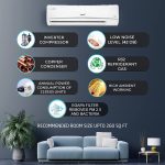 Livpure 2 Tons 3 Star Wi-Fi Inverter Split AC (LPS -IN24K3SW-A20, White), Free 1 Year Extended warranty - Image 4