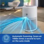 Philips AC0920 Smart Air Purifier for Home| Real Time AQI Display | Covers upto 300 sqft|Removes 99.97% of Viruses,Allergens,Dust and PM2.5 |HEPA Filter|Filter Life Upto 9000 Hrs | Ideal for Bedrooms - Image 6