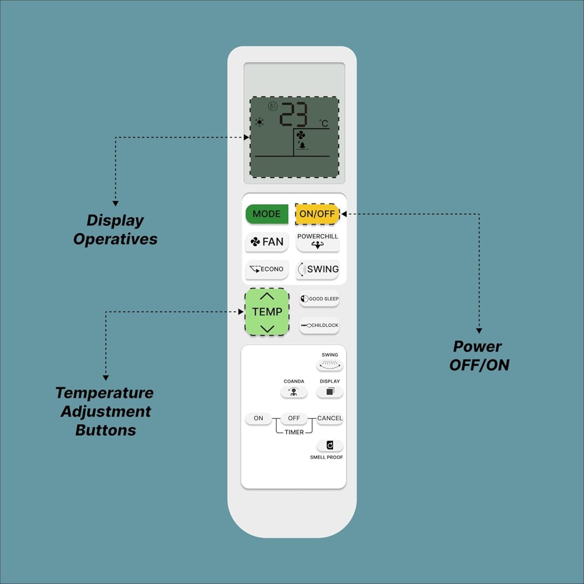 Zieva Compatible For Daikin Ac Remote Replacement For 1, 1.5, 2 Ton Split/Window Air Conditioner - Please Match The Original Remote (Ac 214 A),White - Image 7