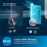 Philips AC0920 Smart Air Purifier for Home| Real Time AQI Display | Covers upto 300 sqft|Removes 99.97% of Viruses,Allergens,Dust and PM2.5 |HEPA Filter|Filter Life Upto 9000 Hrs | Ideal for Bedrooms - Image 2