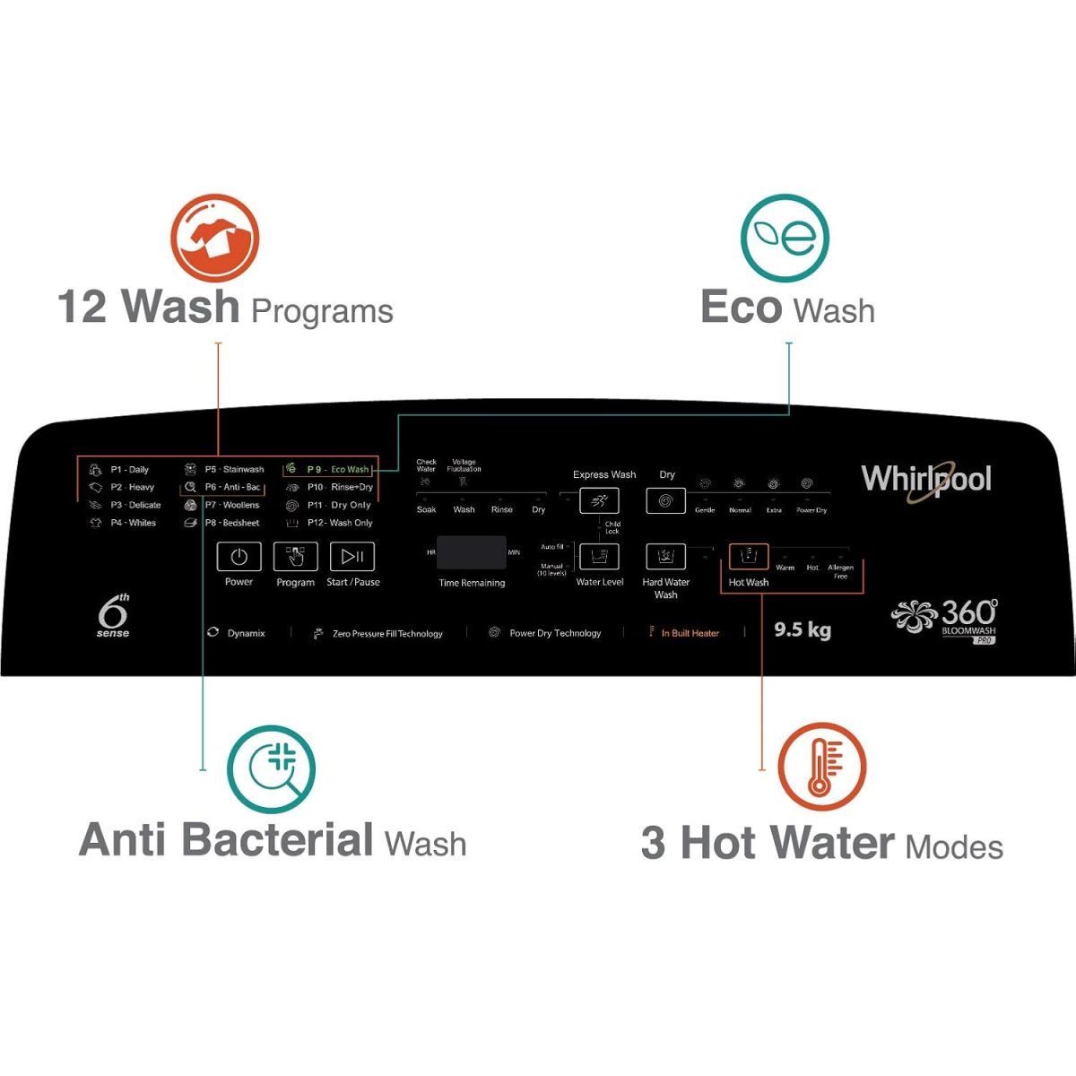 Whirlpool 9.5 kg Fully-Automatic Top Loading Washing Machine (360° BLOOMWASH PRO Heater Spray 9.5, Graphite, In-built Heater) - Image 4