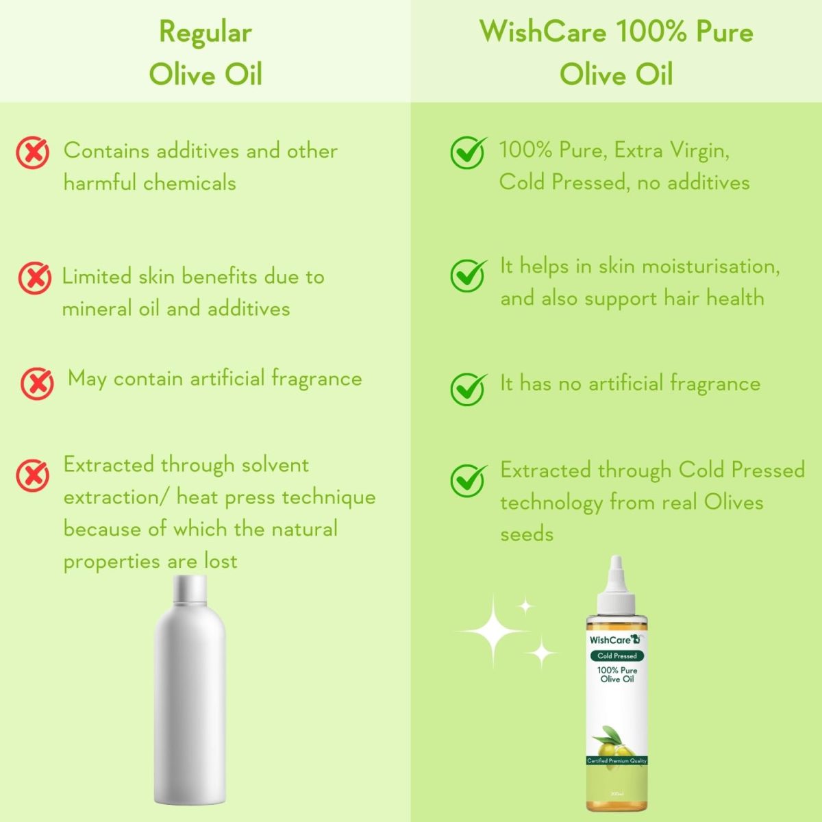 WishCare® 100% Pure Premium Cold Pressed Olive Oil for Hair & Skin - 200ml - Image 4