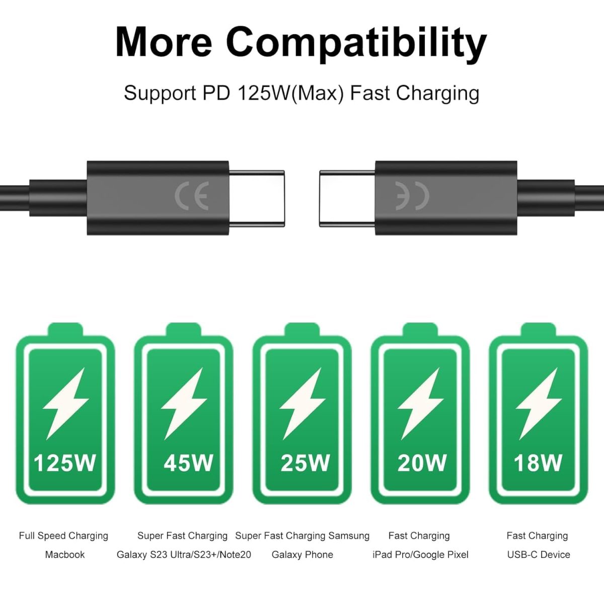 JAARO 68W USB C to C Charging Cable for Motorola Edge 60 Fusion/Edge 50 Fusion/Edge 50 Ultra/50 Pro/Razr 50 Ultra/Moto G45/G54/G64/Moto E40/Moto G35 & Support Other USB C Device - Image 5
