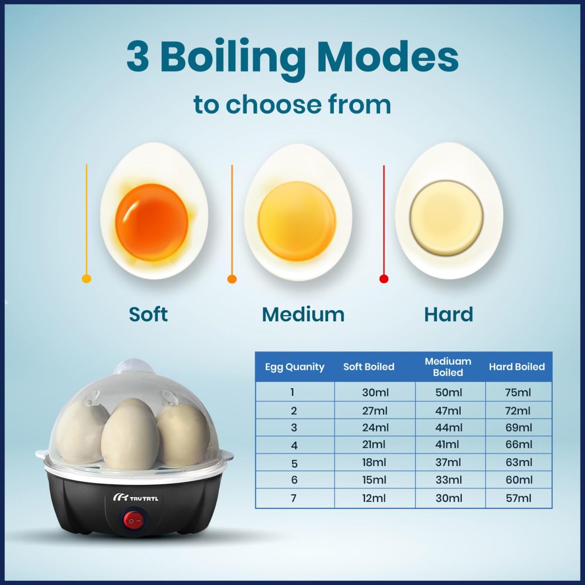 truTRTL Smart Instant Egg Boiler Machine 350 Watts | Boil upto 7 Eggs (Hard, Medium, Soft) | Automatic, Overheat Protection | Black| Plastic| 414 ml - Image 5
